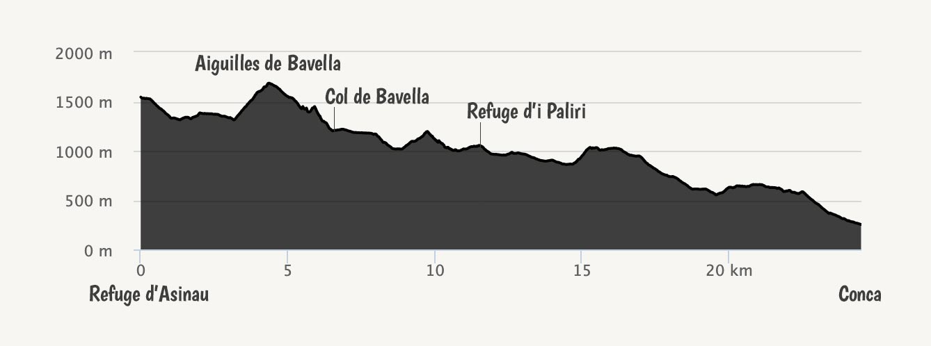 GR20-profil-etape15-16-Asinau-Conca