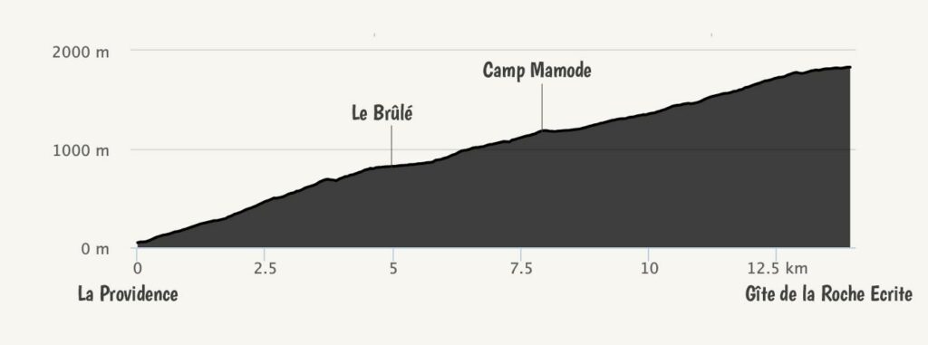 La traversée de La Réunion GR R2 en 10 jours - Crapahuteur