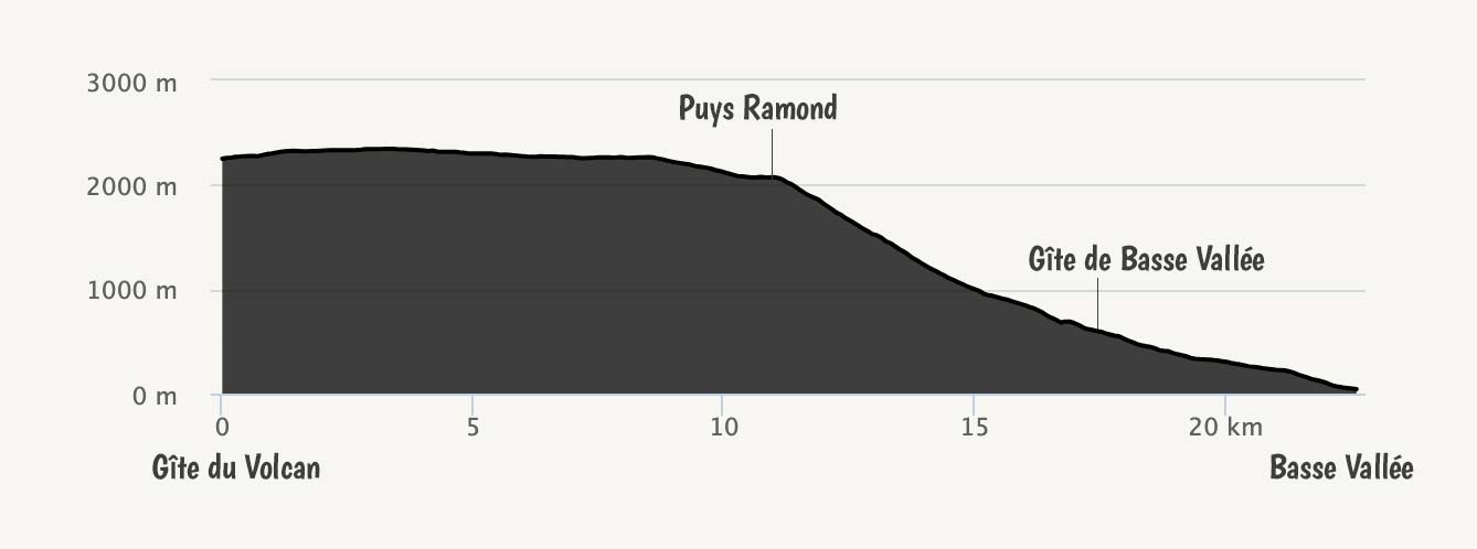 GRR2-profil-Etape10-Gite-du-Volcan-Basse-Vallee