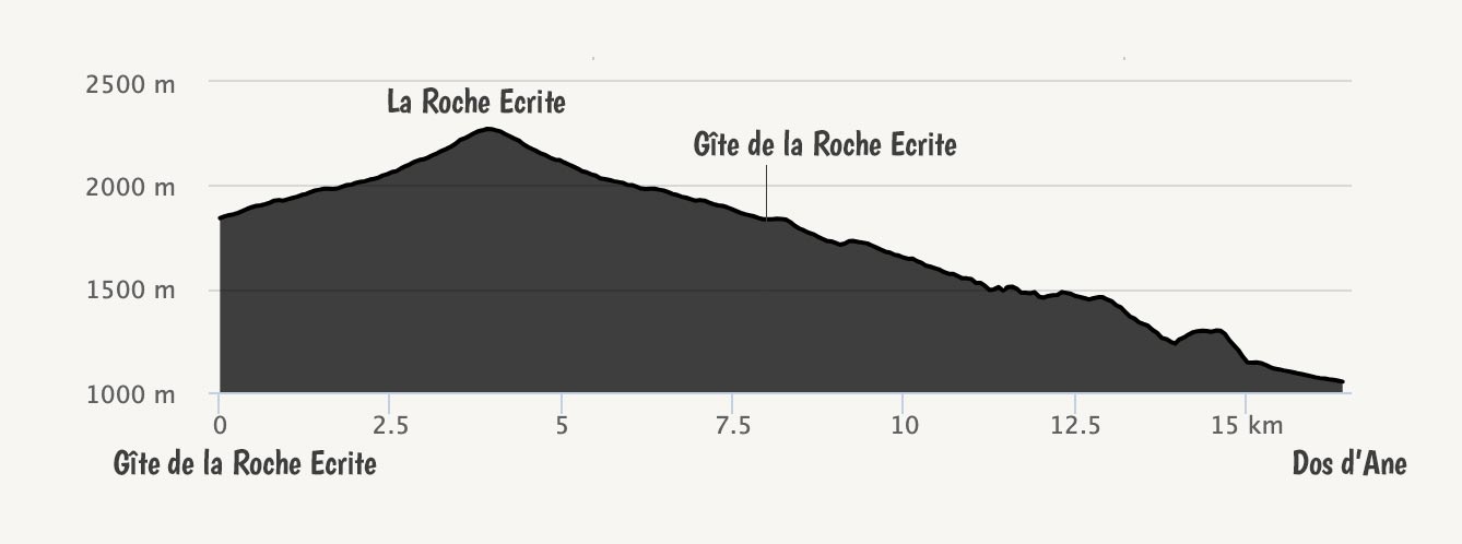 GRR2-profil-Etape2-Gite-de-la-roche-ecrite-Dos-d-ane