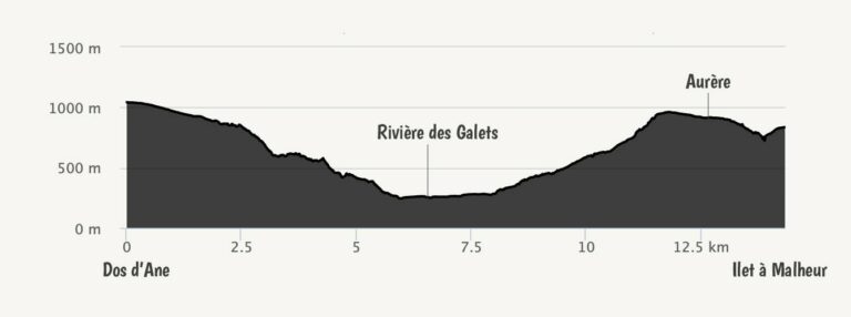 La traversée de La Réunion GR R2 en 10 jours - Crapahuteur