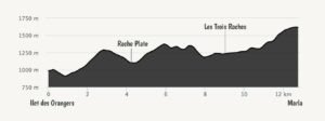 La traversée de La Réunion GR R2 en 10 jours - Crapahuteur