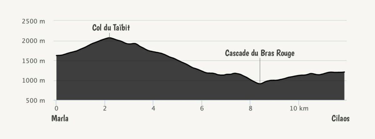 La traversée de La Réunion GR R2 en 10 jours - Crapahuteur