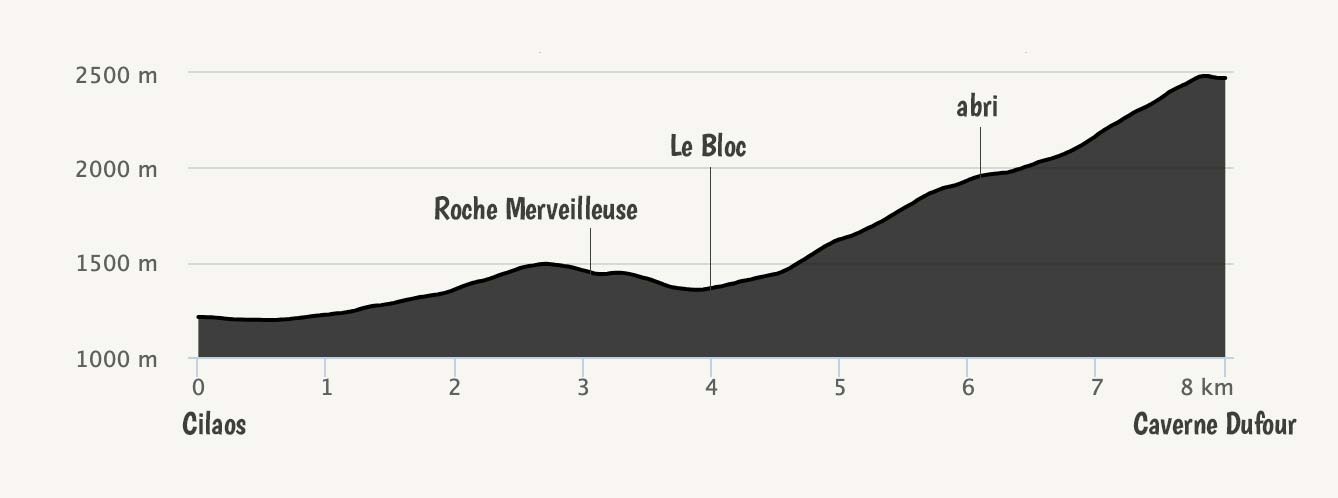 GRR2-profil-Etape7-Cilaos-Caverne-Dufour