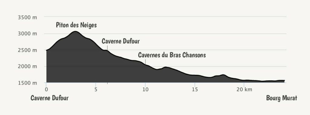 La traversée de La Réunion GR R2 en 10 jours - Crapahuteur