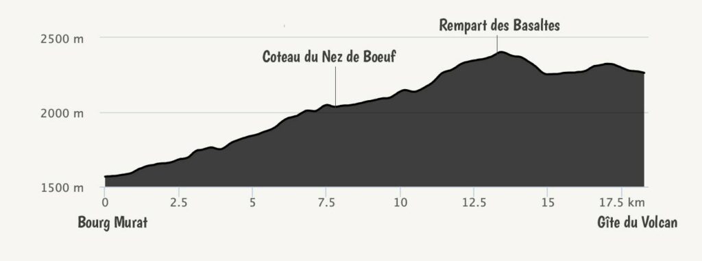 La traversée de La Réunion GR R2 en 10 jours - Crapahuteur
