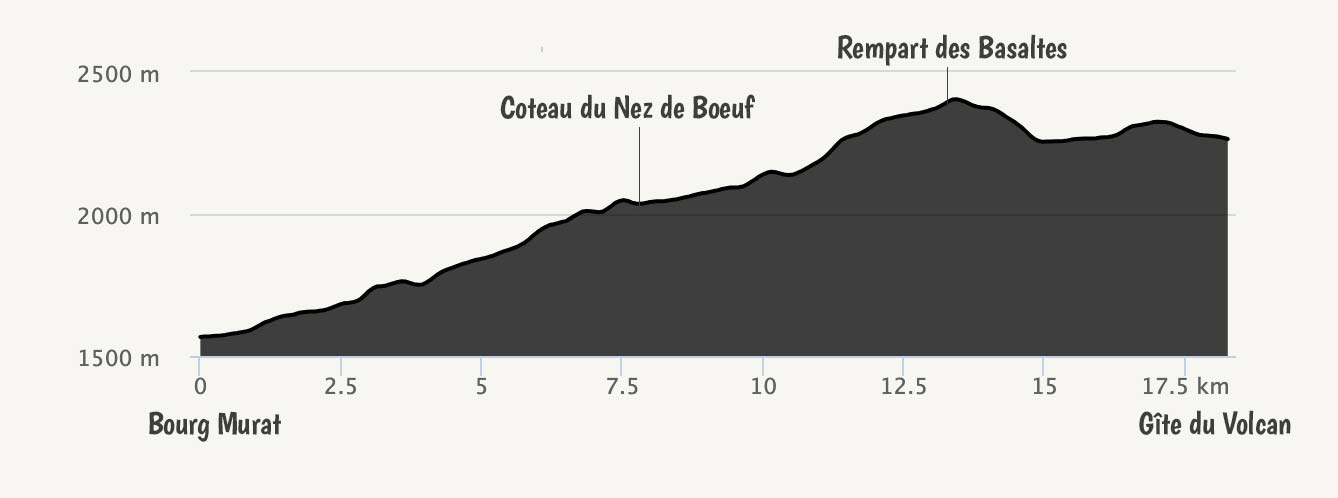 GRR2-profil-Etape9-Bourg-Murat-Gite-du-Volcan